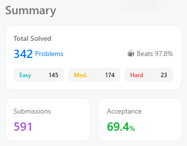 LeetCode 문제 풀이 통계