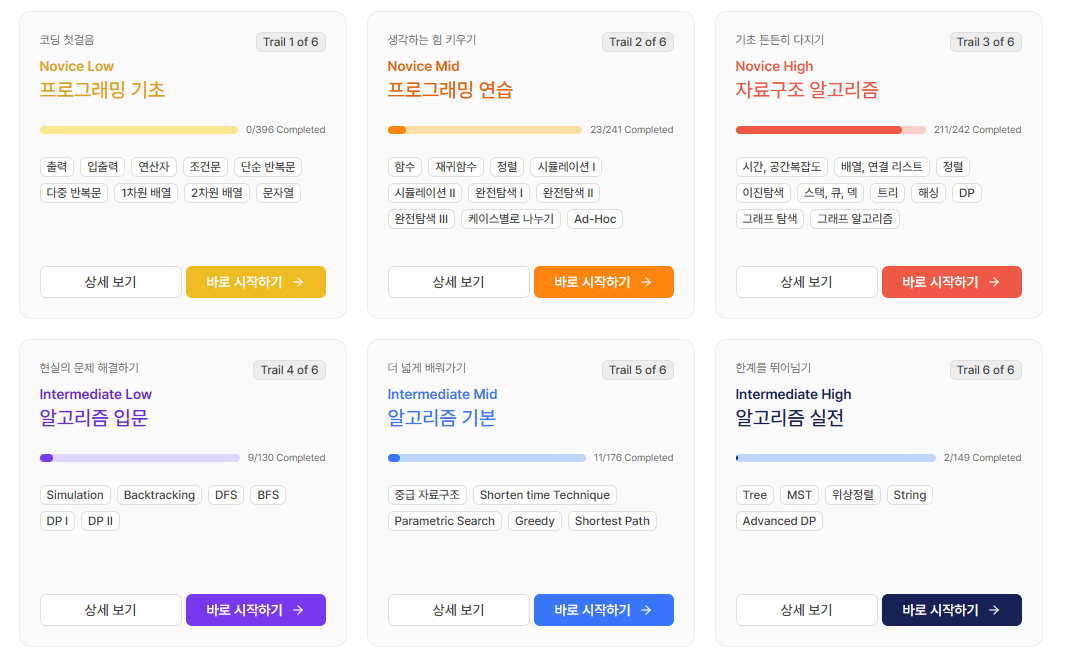 코드트리 트레일 이미지